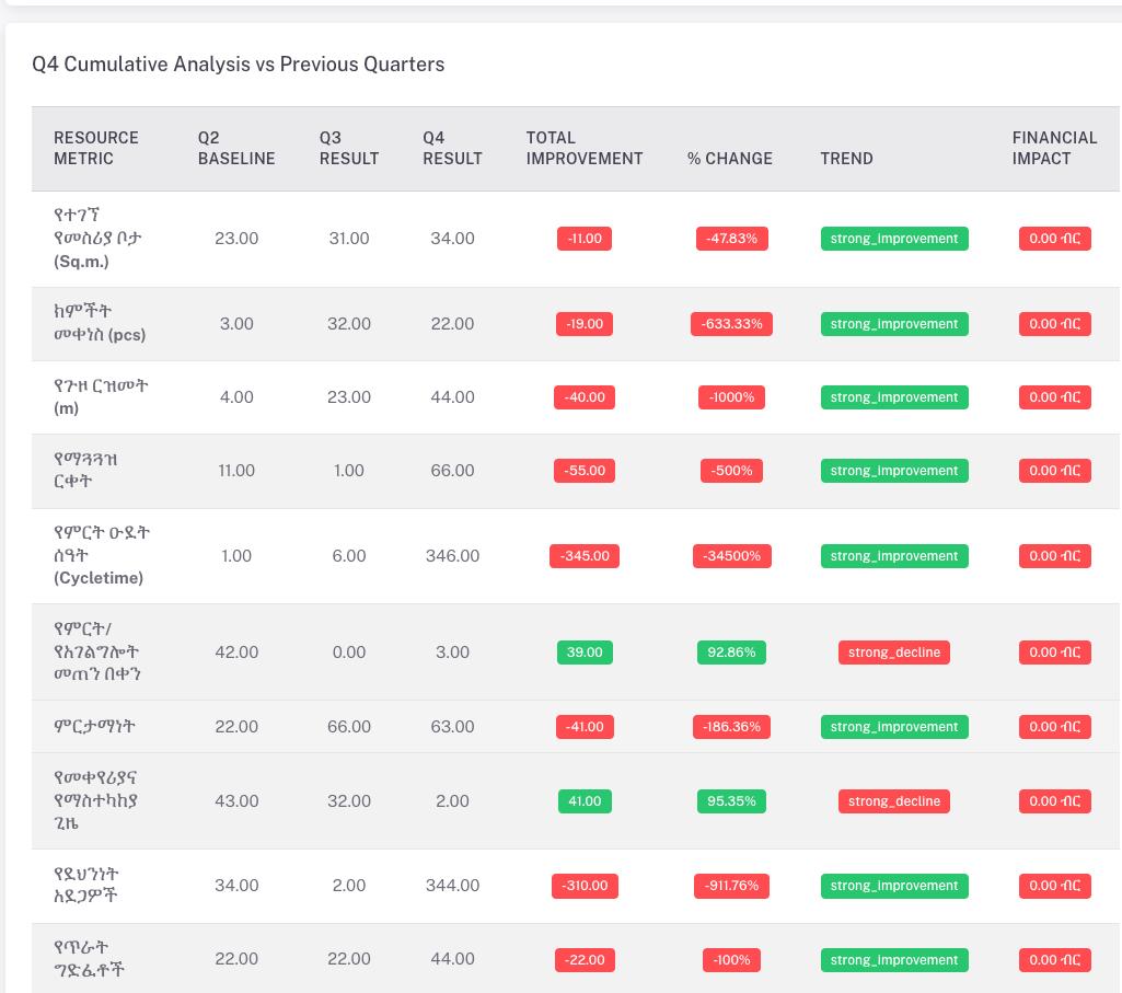 የተለያዩ ብሎኬቶች